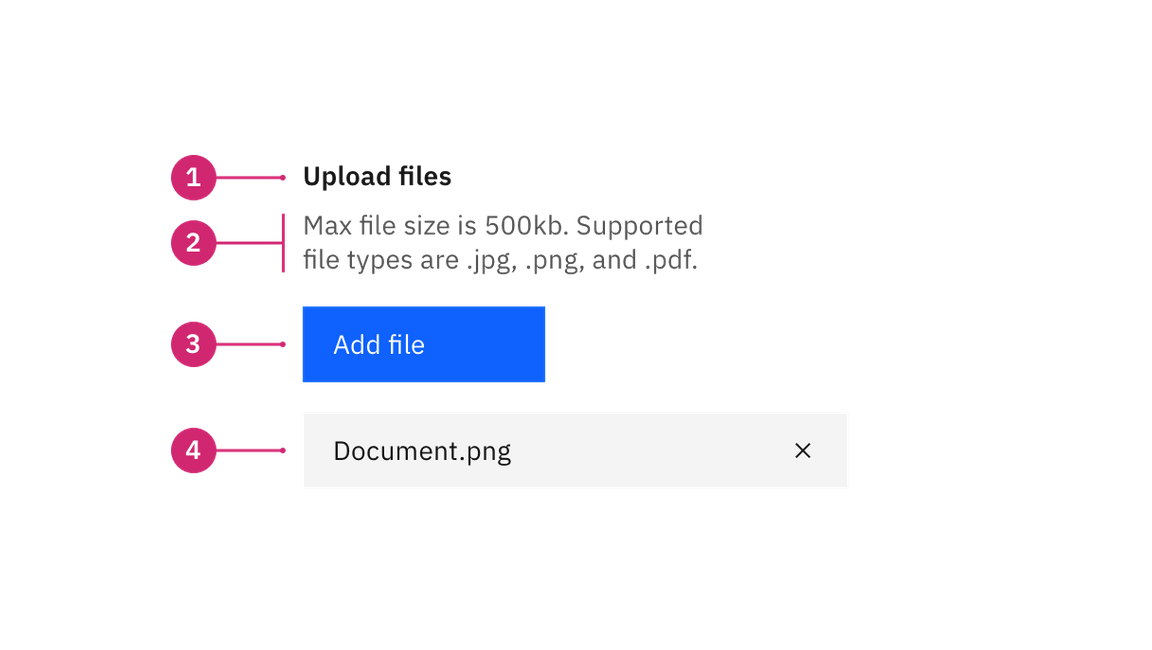 File uploader anatomy